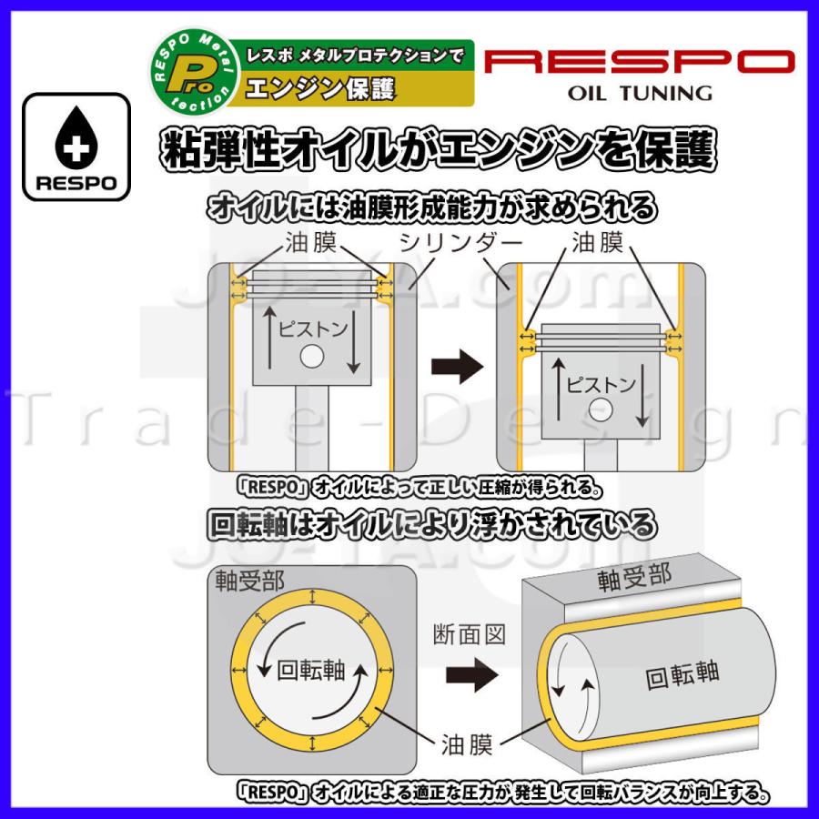 RESPO ( レスポ ) エンジンオイル F TYPE Turbo ( Fタイプ ターボ ) 10W-40 水平対向エンジン専用エンジンオイル 1L｜joyacom｜02