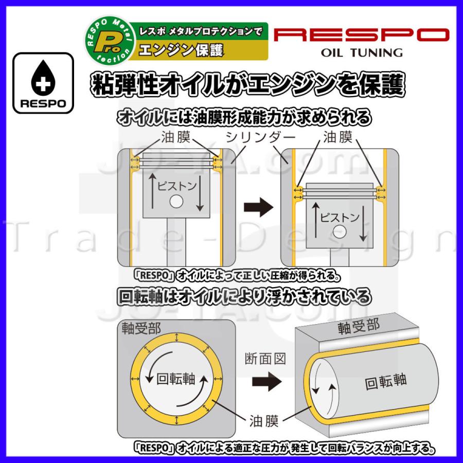 RESPO ( レスポ ) エンジンオイル V TYPE Vタイプ 5W-40 小〜中