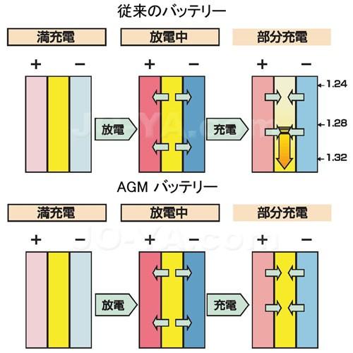 BOSCH（ボッシュ） 輸入車用 ブラックAGMバッテリーBLA-12 (補機用