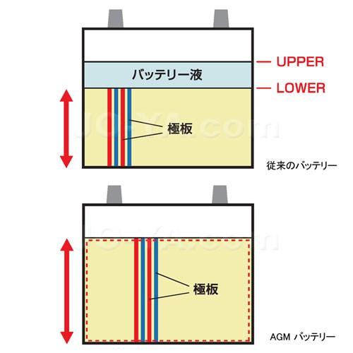 BOSCH（ボッシュ） 輸入車用 ブラックAGMバッテリーBLA-12 (補機用