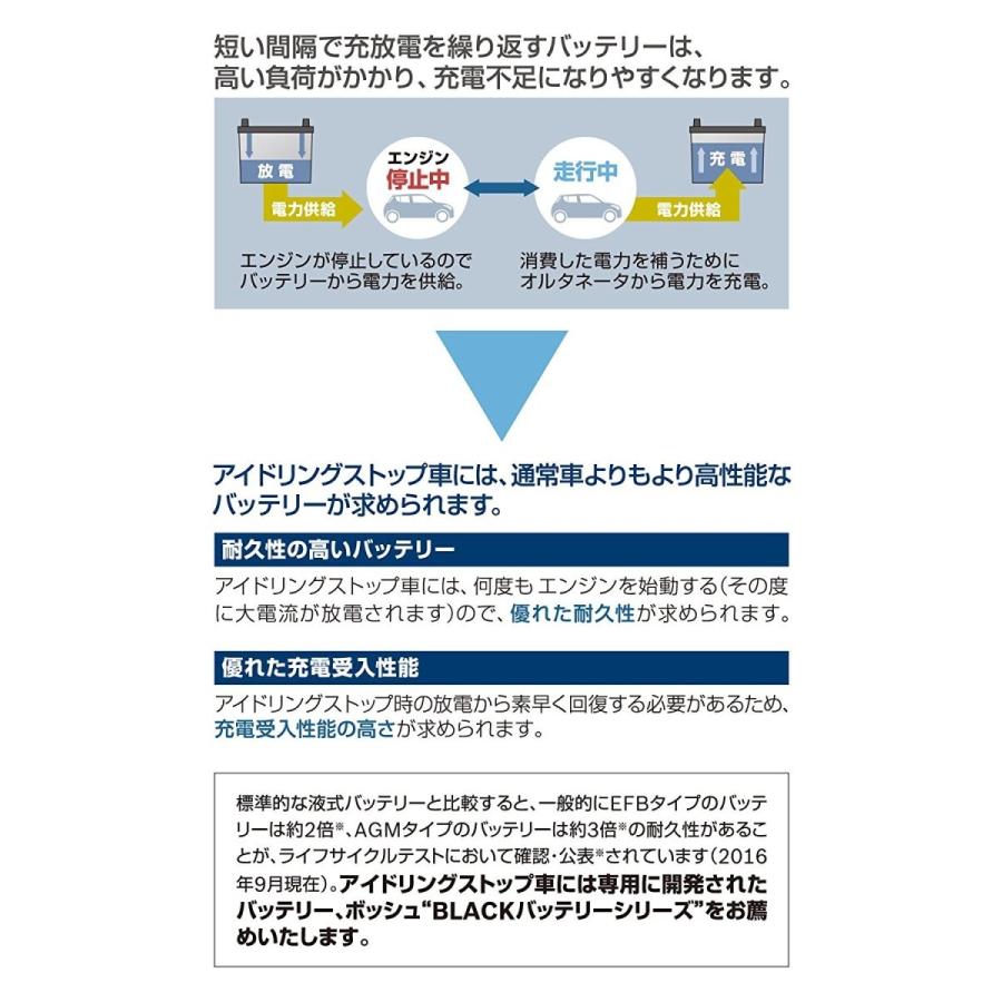 BOSCH（DIY、工具） BOSCH (ボッシュ) BLACK-EFB 輸入車用
