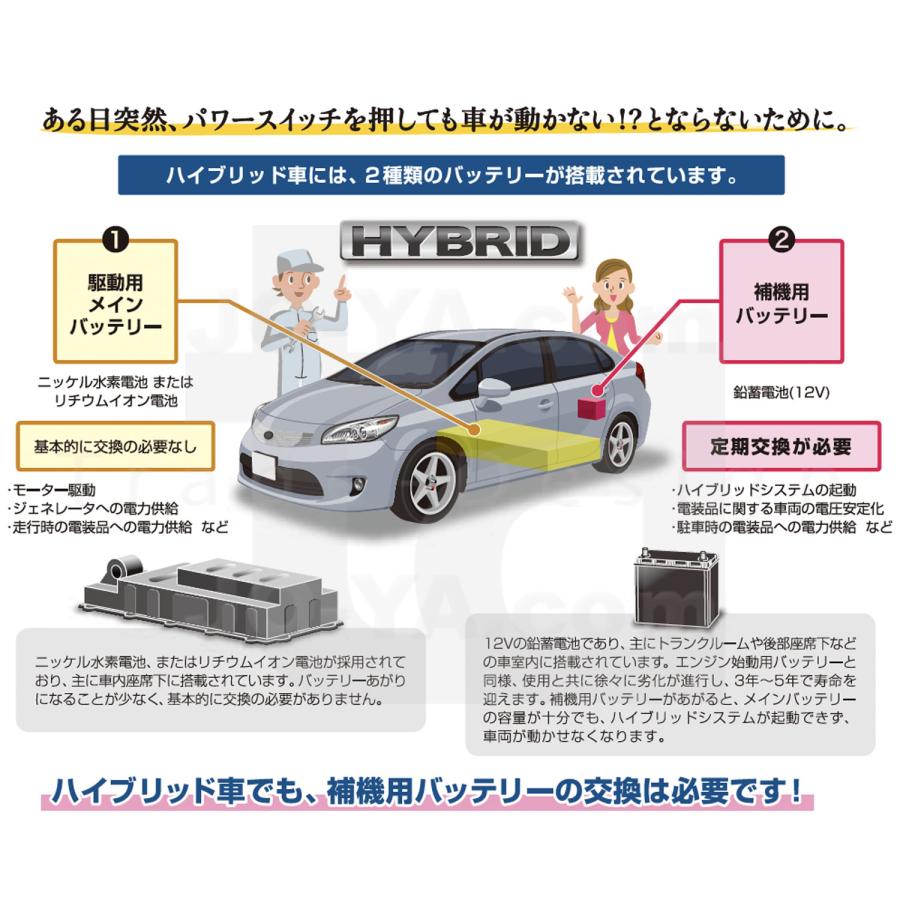ECO.R GS YUASA ( ジーエスユアサ ) トヨタ系ハイブリッド車専用 補機