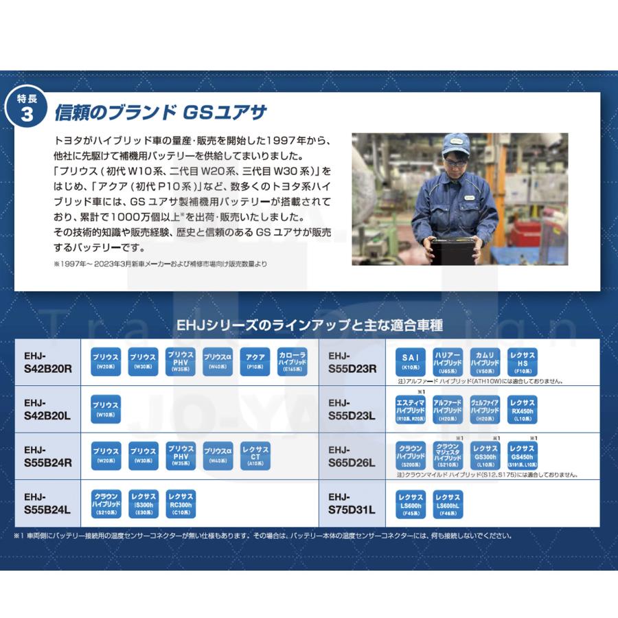 ECO.R GS YUASA ( ジーエスユアサ ) トヨタ系ハイブリッド車専用 補機