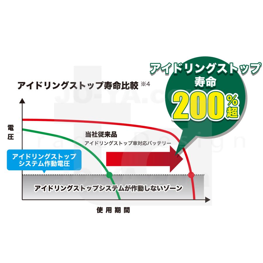 ECO.R GS YUASA ( ジーエスユアサ ) アイドリングストップ車用