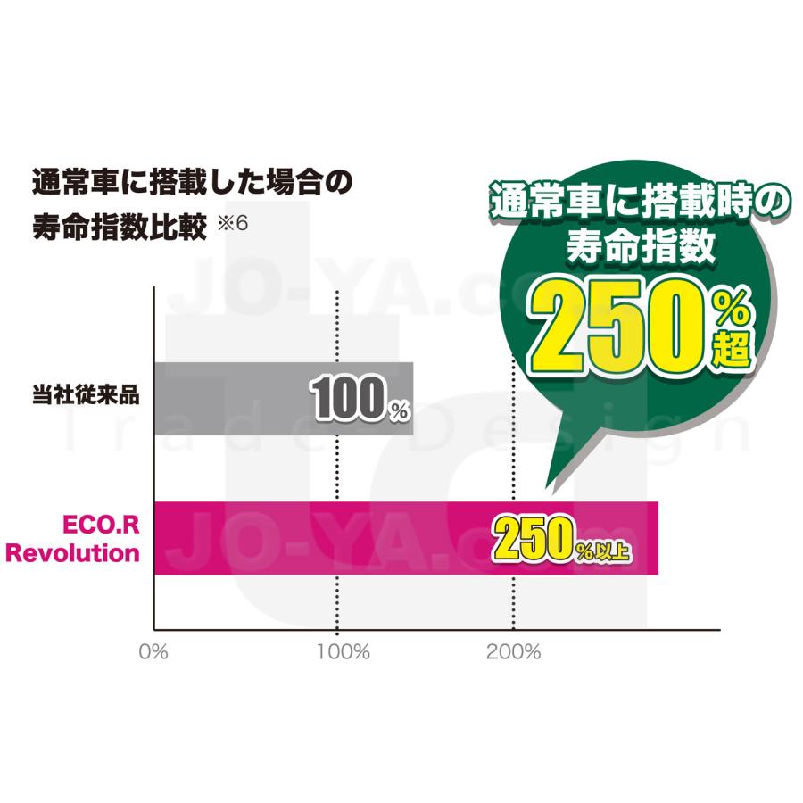 ECO.R GS YUASA ( ジーエスユアサ ) アイドリングストップ車用