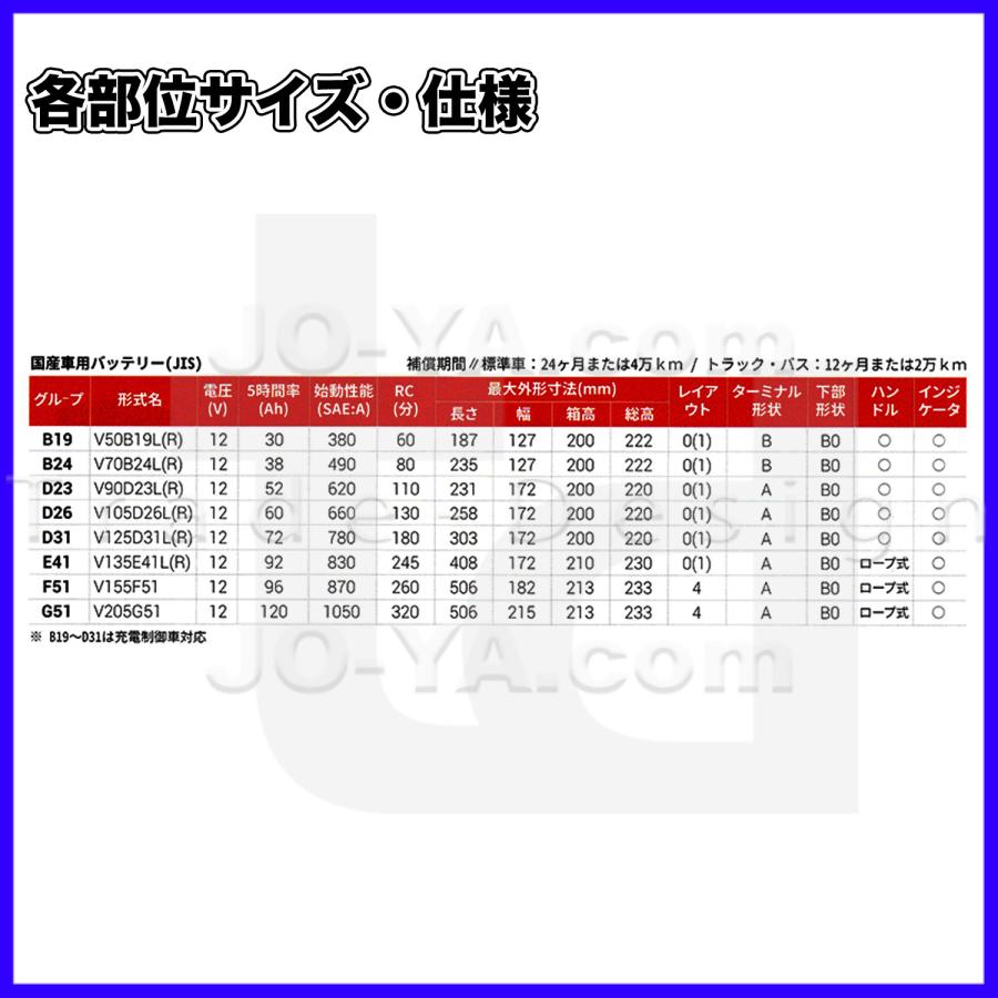 VOLTEX (ボルテックス) 充電制御車用バッテリー V50B19L : JO-YA.com