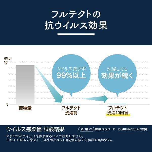 敷きふとん シングルロングサイズ　100×210cm 合繊敷きふとん ロマンス小杉　グレー色 清潔家族 5710-1990-1900｜joyfulgame｜08