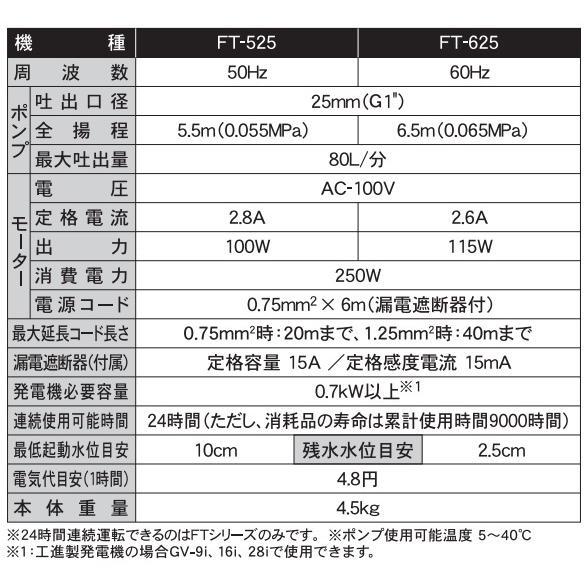 工進 連続使用可能時間・フルタイム24時間 清水・循環用 水中 工進 連続使用可能時間・フルタイム24時間 清水・循環用 水中