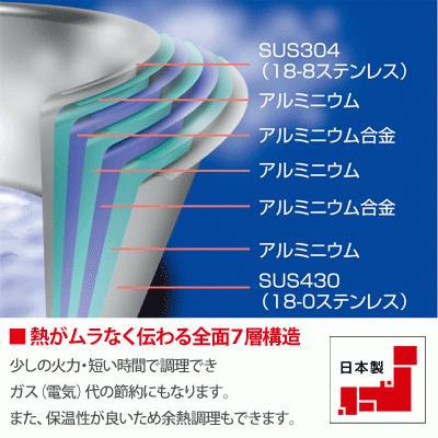 深型両手鍋 21cm ジオプロダクト GEO-21D 宮崎製作所 IH・ガス対応 全面7層構造 日本製 ステンレス鍋 GEO PRODUCT GEO-21Dの画像