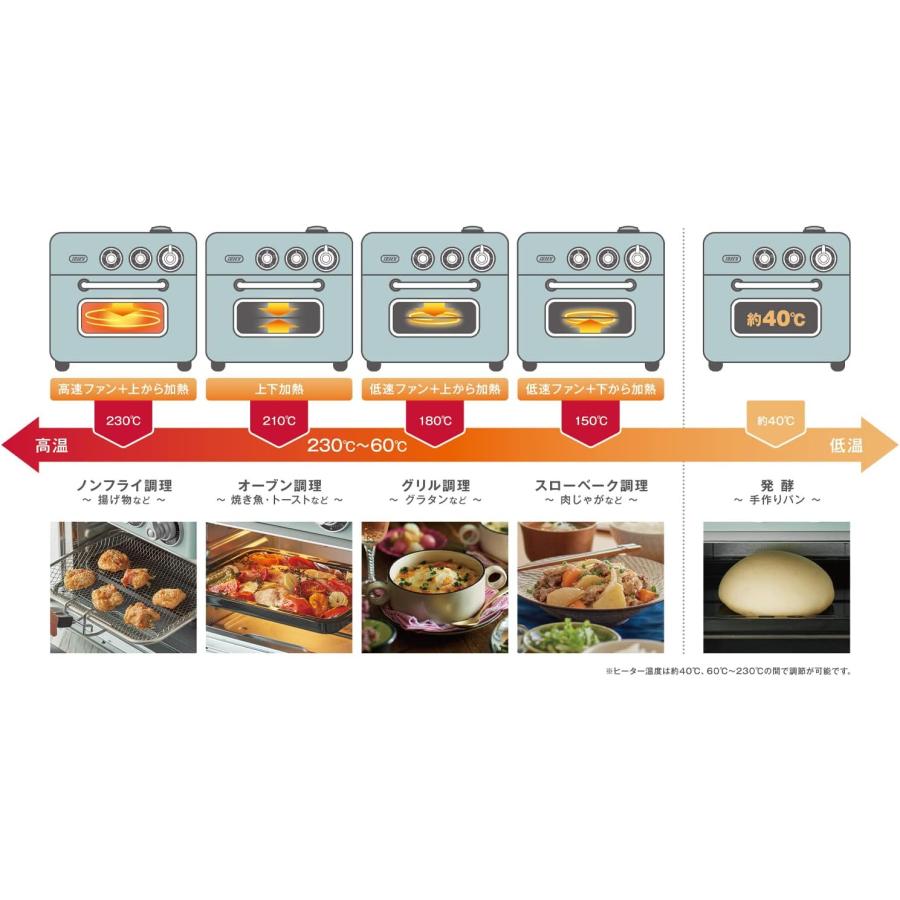 オーブントースター 1台5役 Toffy　トフィー ペールアクア色　K-TS5-PA｜joyfulgame｜08