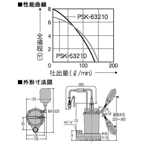 最適な材料 Psk 工進 汚物用水中ポンプ ポンスター Psk 50hz 東日本用 残りわずか Int Academy Com