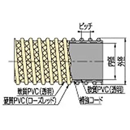 直径38mm×長さ50ｍ　WS型の耐圧タイプ 50mカット 送水や排水を行う サクションホース デリバリー用 タイパワーWS型 WS-38-50　直径38mm×長さ50ｍ_3