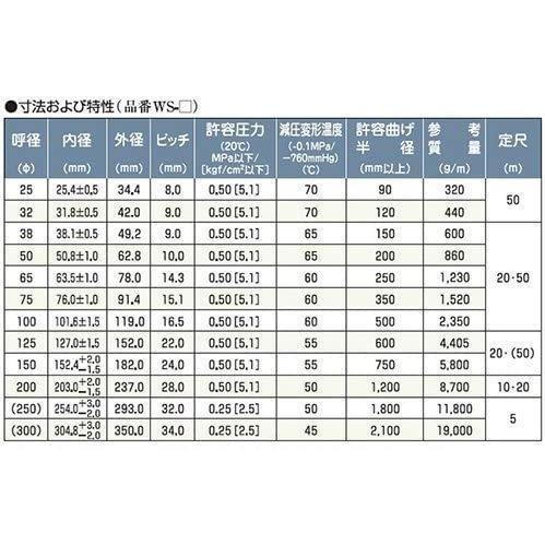 直径38mm×長さ50ｍ　WS型の耐圧タイプ 50mカット 送水や排水を行う サクションホース デリバリー用 タイパワーWS型 WS-38-50　直径38mm×長さ50ｍ_4