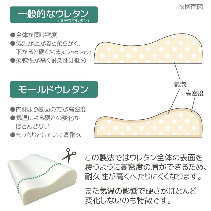 モールドメッシュピロー 高質 約30×50cm カバー脱着式 まくら モールド