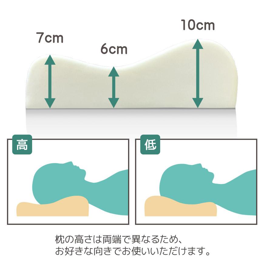 モールドメッシュピロー 高質 約30×50cm カバー脱着式 まくら モールド