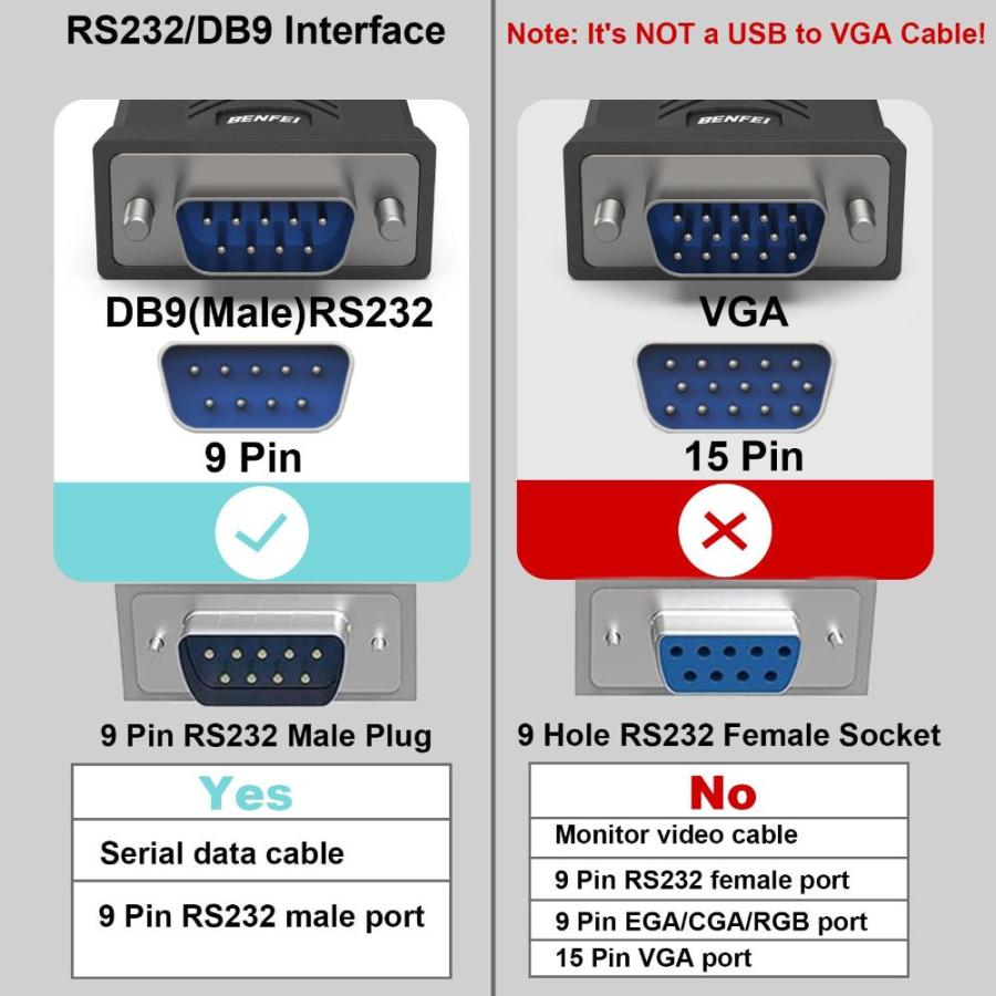 BENFEI USB - シリアル アダプター、rs232c， USB - RS-232 オス (9 ピン) DB9 シリアル ケーブル 1.8M 、｜joyfullab｜02