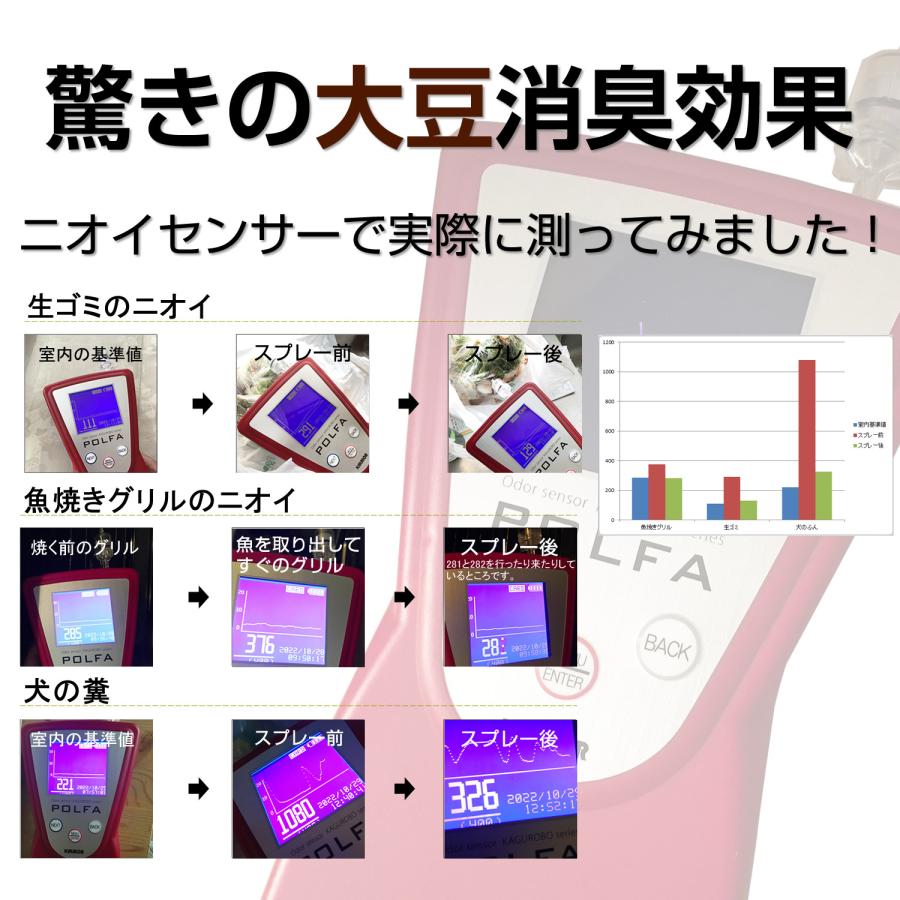 消臭スプレー 天然成分 消臭 携帯用 セット 衣類 トイレ 生ごみ おむつ 焼き肉 靴 ブーツ 消臭剤 リフレッシュ 無添加 まとめ買い | uRair | 09