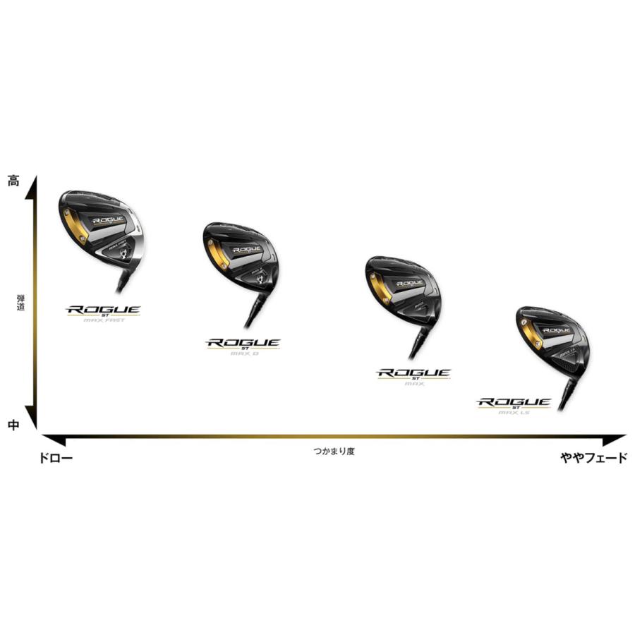 メーカー包装済】 ローグst max LS9度 スパイン調整済ベンタスTR RED