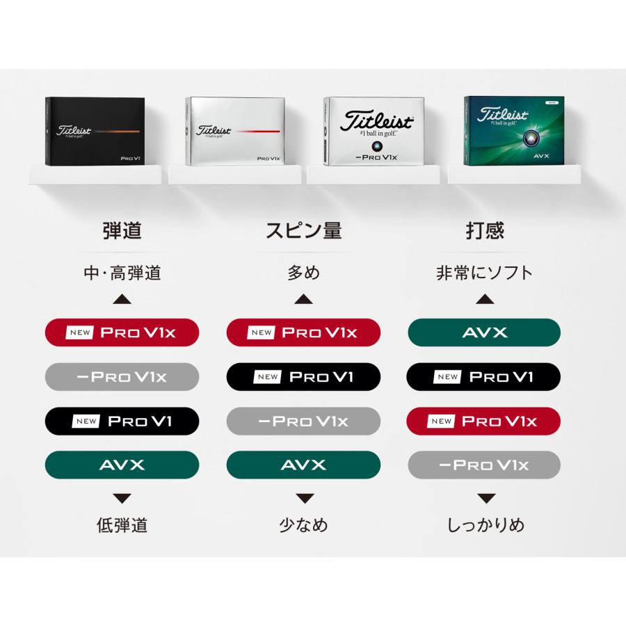 Pro V1 ☆新品☆タイトリスト☆NEW☆Pro V1ボール☆ホワイト 2