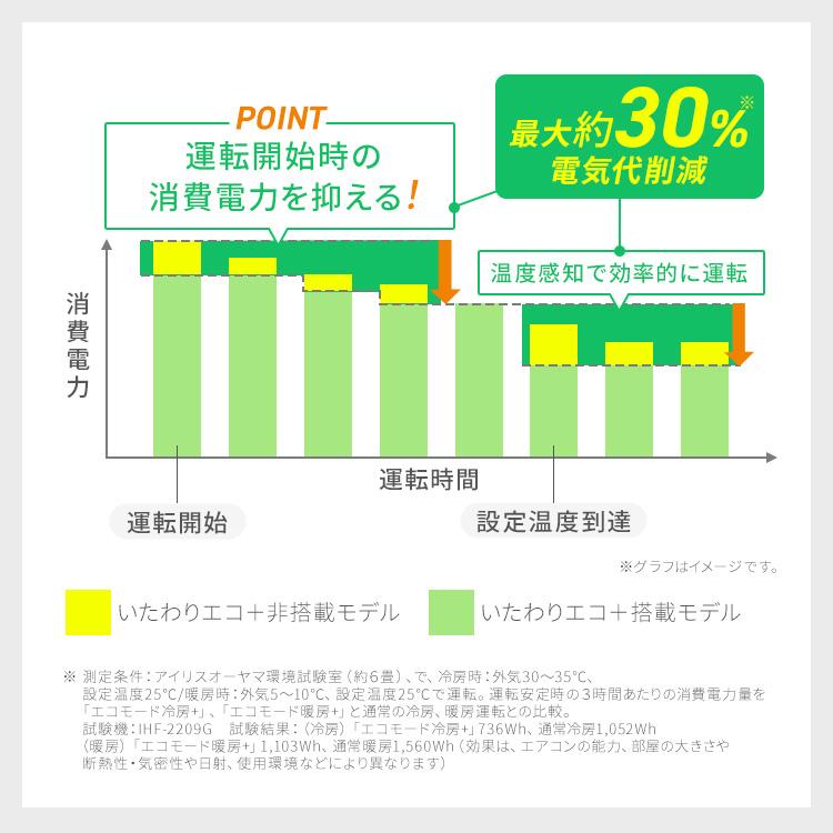 エアコン 12畳用 節電 電気代 省エネ いたわりエコモードプラス 節電率UP エコ 内部清浄 スタンダード G アイリスオーヤマ IHF-3609G * | IRIS OHYAMA | 03