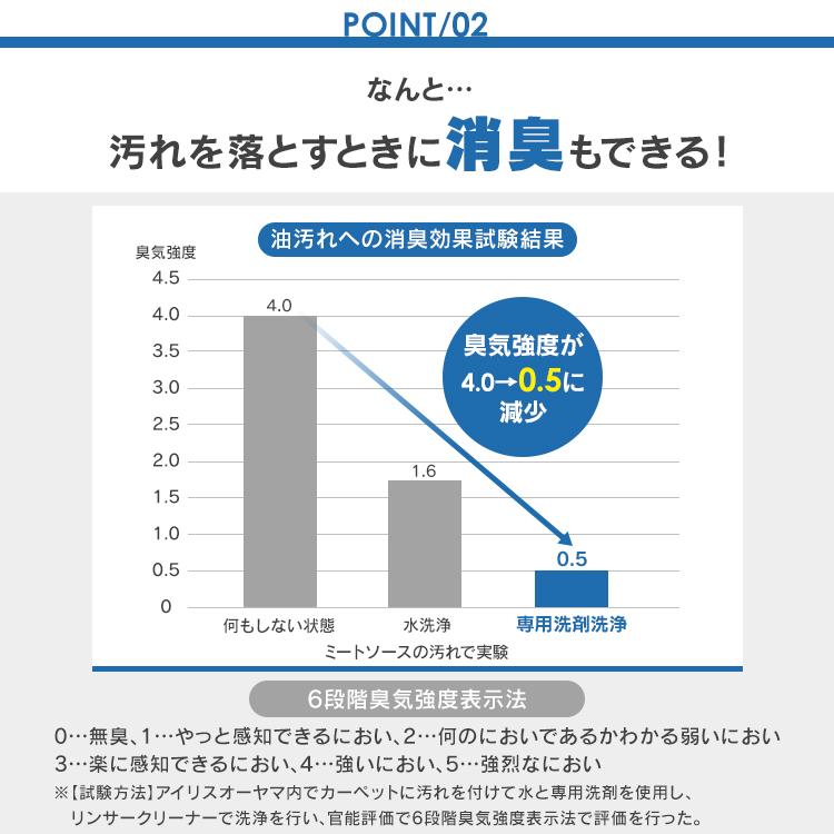 リンサークリーナー専用洗剤 RNSS-300K アイリスオーヤマ | IRIS OHYAMA | 03