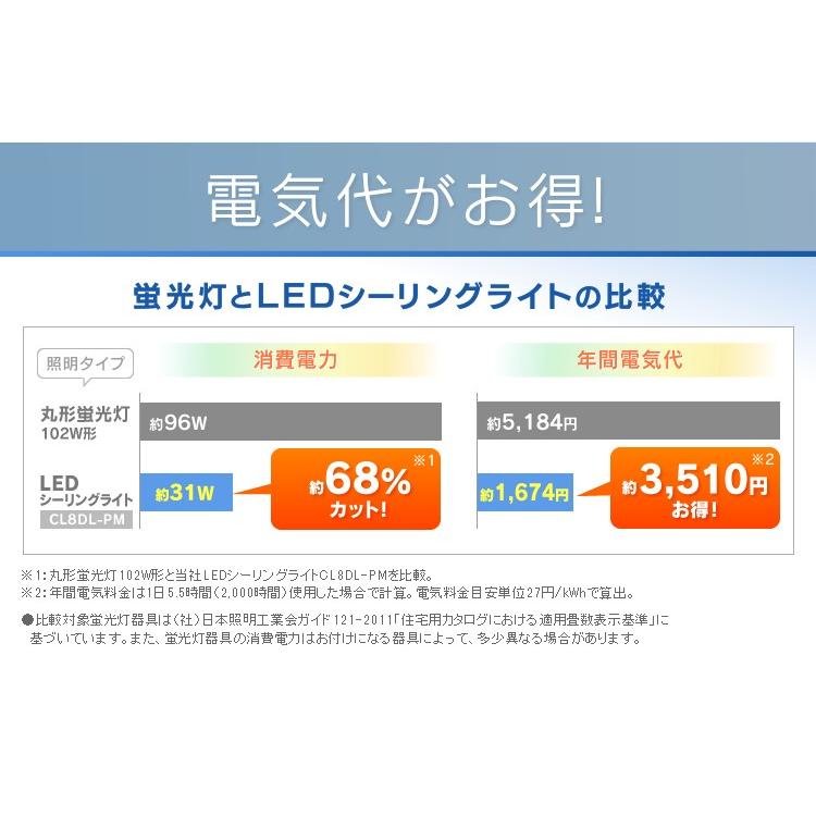 LEDシーリングライト 2個セット おしゃれ LED 8畳 シーリングライト メタルサーキットシリーズ デザインリング 調色 CL8DL-PM アイリスオーヤマ｜joylight｜08