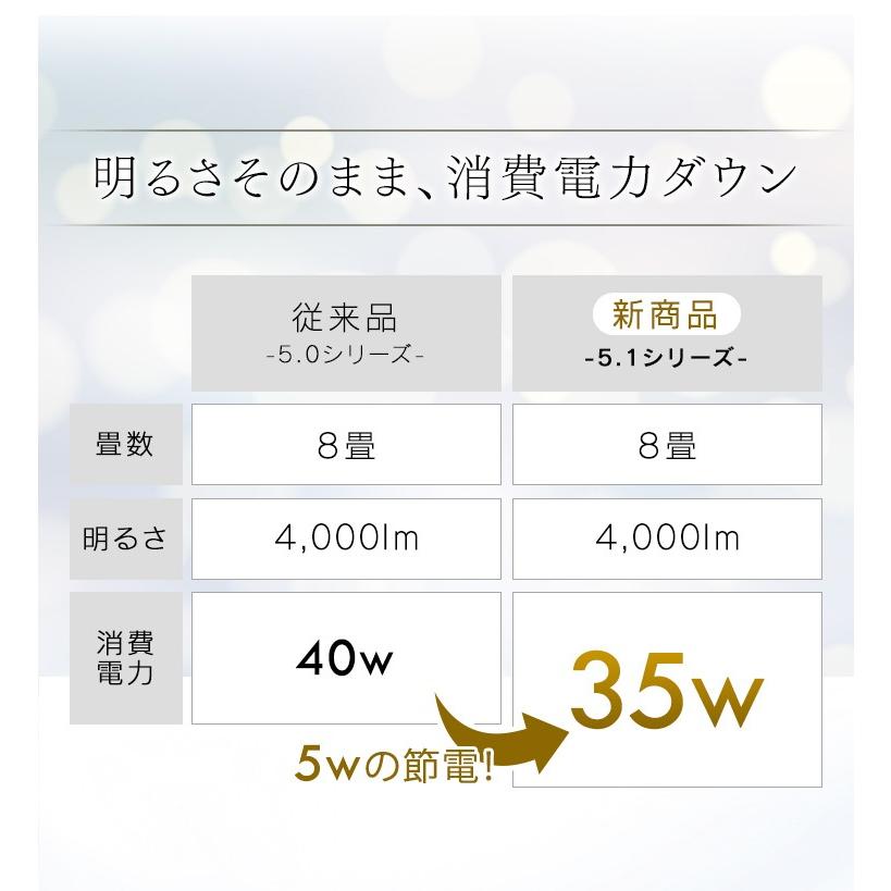 LED シーリングライト 8畳 照明 おしゃれ 調光 調色 アイリスオーヤマ 2個セット LEDシーリングライト CL8DL-5.1CF | IRIS OHYAMA | 04