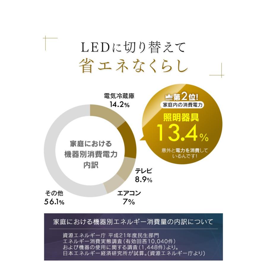 LED シーリングライト 14畳 照明 おしゃれ 調光 調色 アイリスオーヤマ 2個セット LEDシーリングライト CL14DL-5.1CF | IRIS OHYAMA | 11