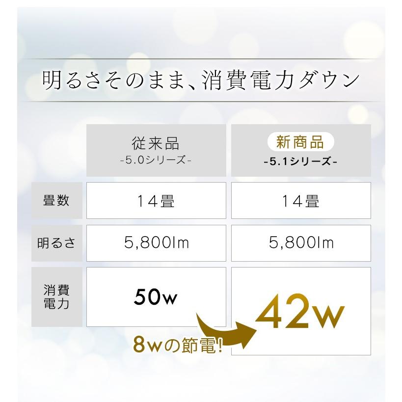 LED シーリングライト 14畳 照明 おしゃれ 調光 調色 アイリスオーヤマ 2個セット LEDシーリングライト CL14DL-5.1CF | IRIS OHYAMA | 04
