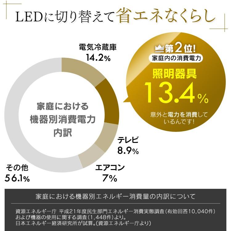 シーリングライト LED 12畳 照明 おしゃれ 調光 アイリスオーヤマ 2個セット シーリングライト CL12D-5.1M | IRIS OHYAMA | 10