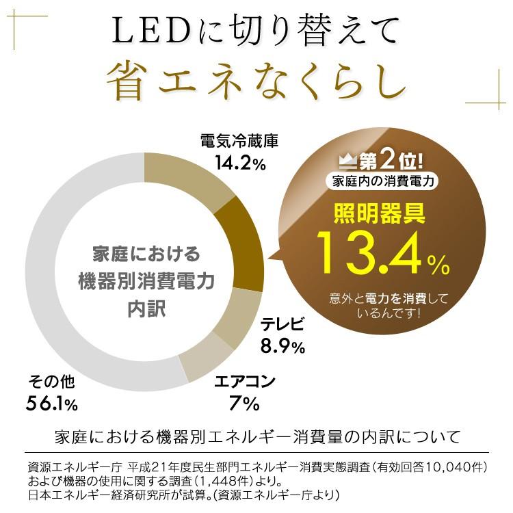 シーリングライト LED 8畳 照明 おしゃれ 和室 和風 調光 調色 2個セット アイリスオーヤマ 和モダン 角形 天然木 CL8DL-5.1JM | IRIS OHYAMA | 08