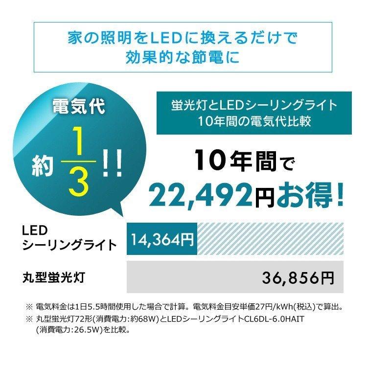 IRIS OHYAMA（アイリスオーヤマ） シーリングライト LED 6畳 照明
