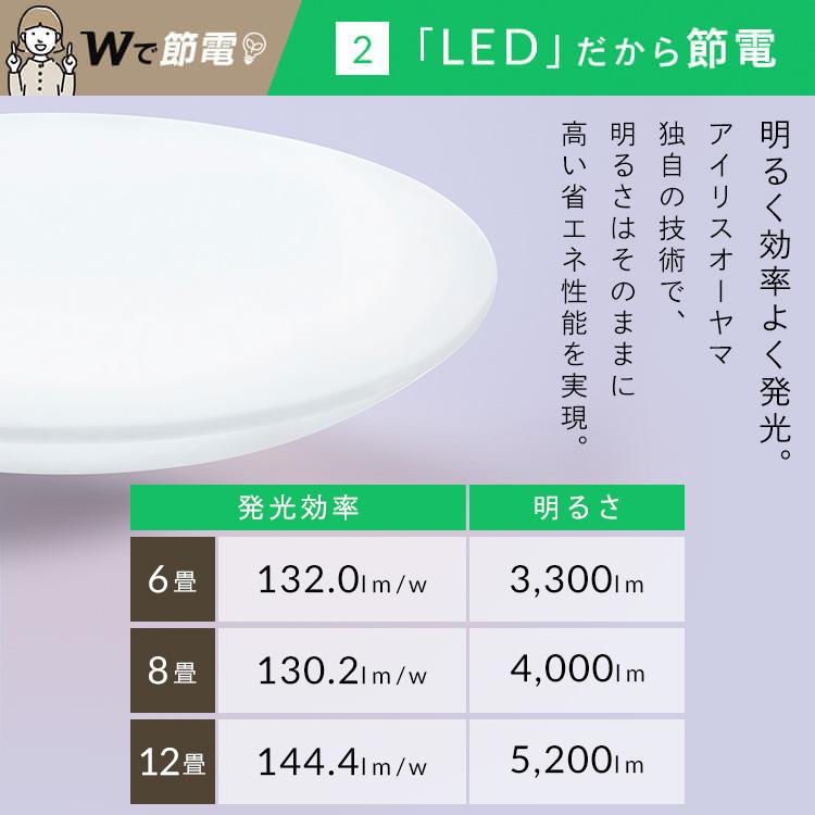 シーリングライト LED 6畳 LEDシーリングライト アイリスオーヤマ リビング照明 照明 5.0Qシリーズ 調光 プレーン CEA6D-5.0Q | IRIS OHYAMA | 04
