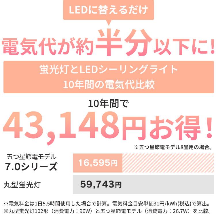 IRIS OHYAMA（アイリスオーヤマ） シーリングライト led 8畳 調光調色