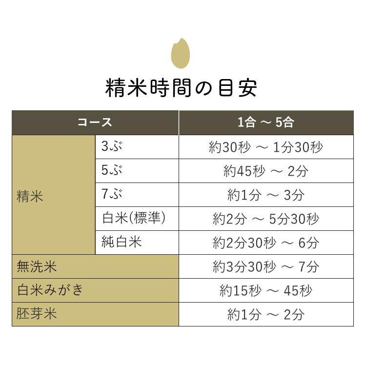 精米機 家庭用 アイリスオーヤマ 5合 かくはん式 5合連続精米 3分 5分 7分 胚芽米 白米 無洗米 41銘柄対応 お手入れ簡単 精米器 RCI-C5 * | IRIS OHYAMA | 07