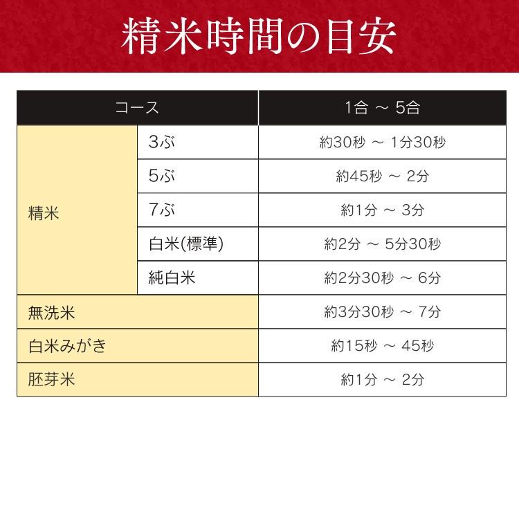 精米機 家庭用 アイリスオーヤマ 5合 かくはん式 5合連続精米 3分 5分 7分 胚芽米 白米 無洗米 41銘柄対応 お手入れ簡単 精米器 RCI-B5 * | IRIS OHYAMA | 15