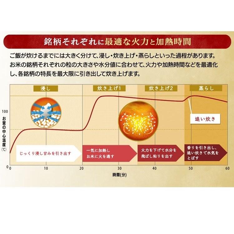 炊飯器 3合 3合炊き IH アイリスオーヤマ 一人暮らし 炊飯ジャー 新生活 安い おしゃれ KRC-ID30-R | IRIS OHYAMA | 15