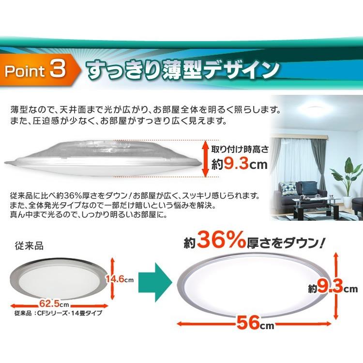IRIS OHYAMA（アイリスオーヤマ） LED シーリングライト 14畳 調光 調