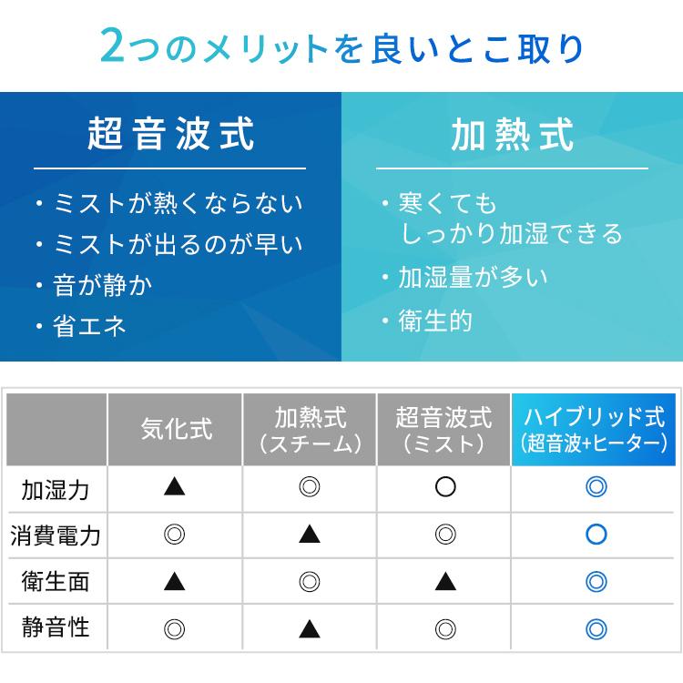 加湿器 ハイブリッド式 卓上 サーキュレーター付 ムラなく加湿 静音 銀ビーズ 衛生的 切タイマー 乾燥 冬 アイリスオーヤマ HCK-5520 * | IRIS OHYAMA | 06