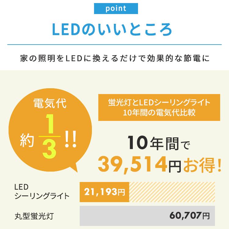 ACKシーリングライト 12畳 ウッドフレーム CEA-2212DLACKW アイリスオーヤマ | IRIS OHYAMA | 11