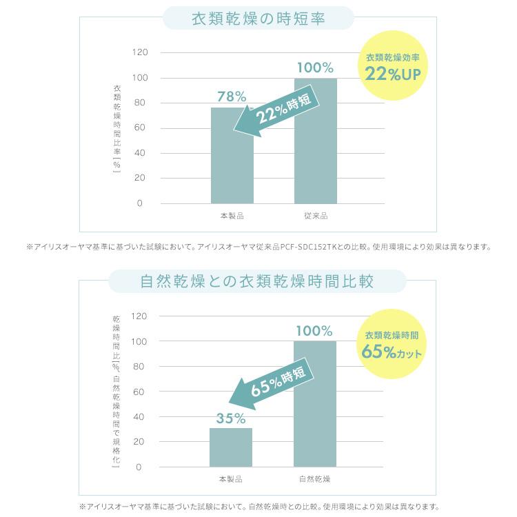 ＼TVで紹介されました／ サーキュレーター DCモーター 換気 サーキュレーターアイ DC JET 15cm KCF-SDC15T-EC-W ホワイト アイリスオーヤマ[B] | IRIS OHYAMA | 08
