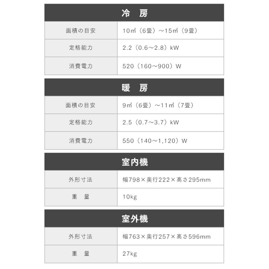 IRISOHYAMA/アイリスオーヤマ 2.2kwエアコン 2019年製 IRR-2219G No.6176● ※現金、クレジット、スマホ決済対応 IRR-2219G-W エアコン 2019年 airwill（エアウィル） Gシリーズ
