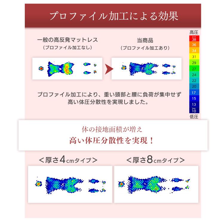 マットレス ダブル 高反発 寝具 マット 敷きマット 布団 睡眠 就寝 アイリスオーヤマ 高反発マットレス MAKK4-D 母の日 | IRIS OHYAMA | 08