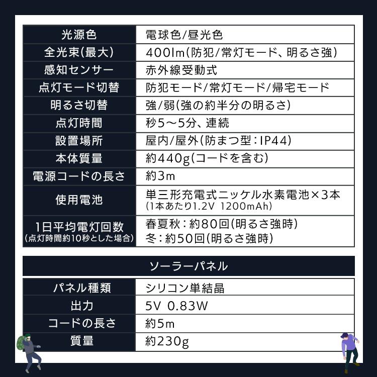 センサーライト 屋外 LED 玄関照明 防犯 ソーラー式 防犯センサーライト 防犯ライト 人感センサー LSL-SBSN-400 アイリスオーヤマ | IRIS OHYAMA | 14