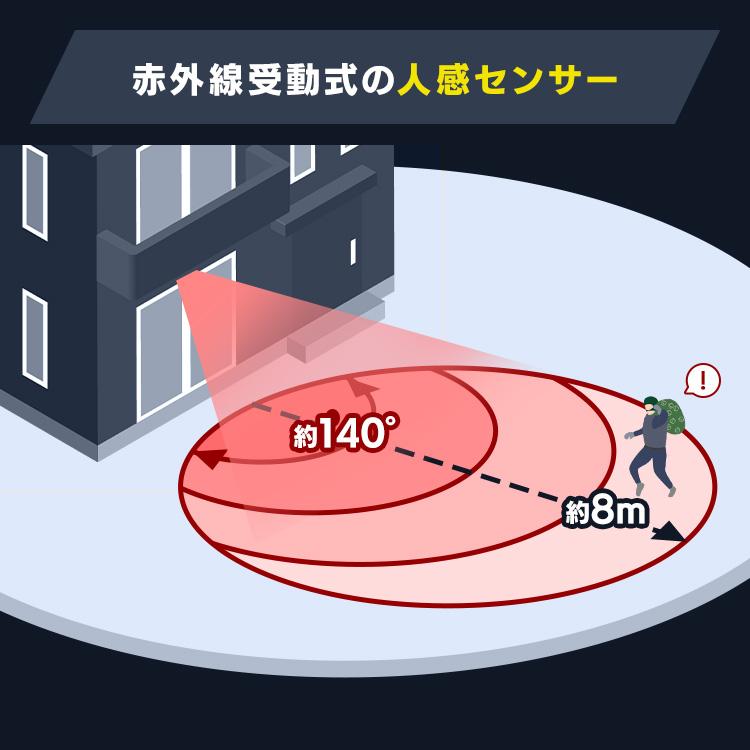 センサーライト 屋外 LED 玄関照明 防犯 ソーラー式 防犯センサーライト 防犯ライト 人感センサー LSL-SBSN-400 アイリスオーヤマ | IRIS OHYAMA | 09