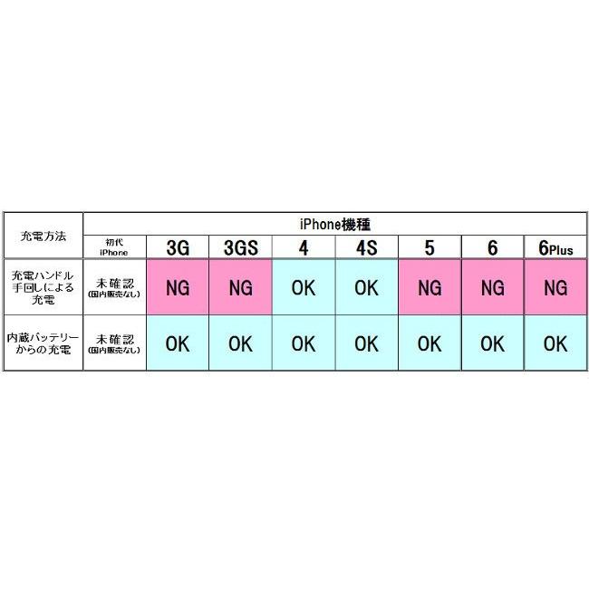 防災ラジオ ラジオ 手回しラジオ 小型 防災 避難グッズ 停電 防災 震災 災害 地震 対策 JTL-23 アイリスオーヤマ | IRIS OHYAMA | 04