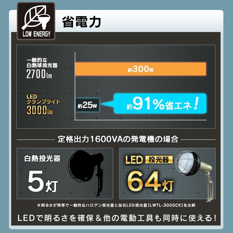 IRIS OHYAMA（アイリスオーヤマ） 投光器 LED 作業灯 屋外 防水 3000lm