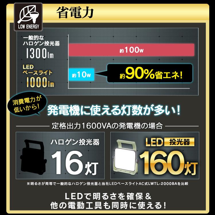 IRIS OHYAMA（アイリスオーヤマ） 投光器 LED 作業灯 ベースライト
