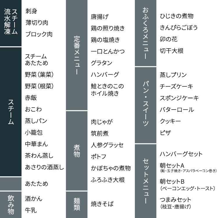 電子レンジ オーブンレンジ スチームオーブンレンジ レンジ オーブン スチーム 流水 解凍 刺身 肉 24L アイリスオーヤマ | IRIS OHYAMA | 13