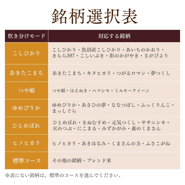 炊飯器 3合 IH アイリスオーヤマ 一人暮らし  RC-IE30-WPG 在庫処分 | IRIS OHYAMA | 10